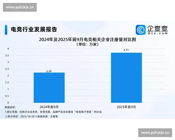 从幕后到台前:电竞观众的增长如何重塑娱乐产业 从幕后到台前:电竞观众的增长如何重塑娱乐产业
