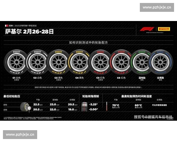 一场轮胎的豪赌！F1车队如何计算最佳进站时机