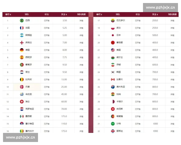 关于2026世界杯冠军赔率榜，您不可不知的秘密