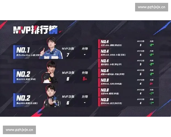 KPL数据风云榜：谁是赛场上的MVP