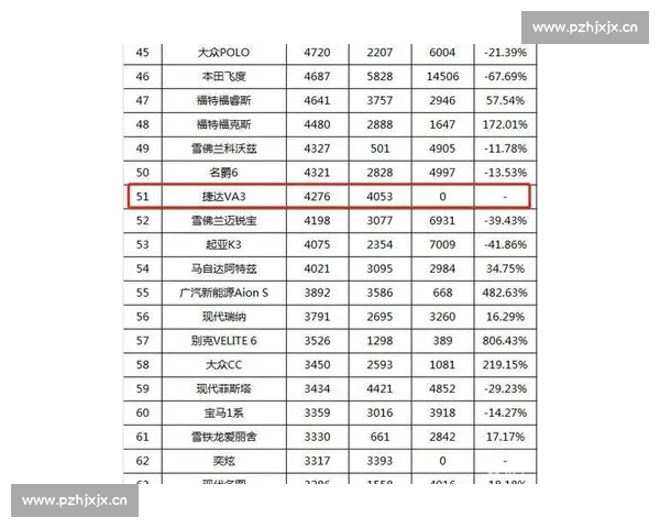 谁是WRC积分榜上的最大赢家数据告诉你答案 谁是WRC积分榜上的最大赢家数据告诉你答案